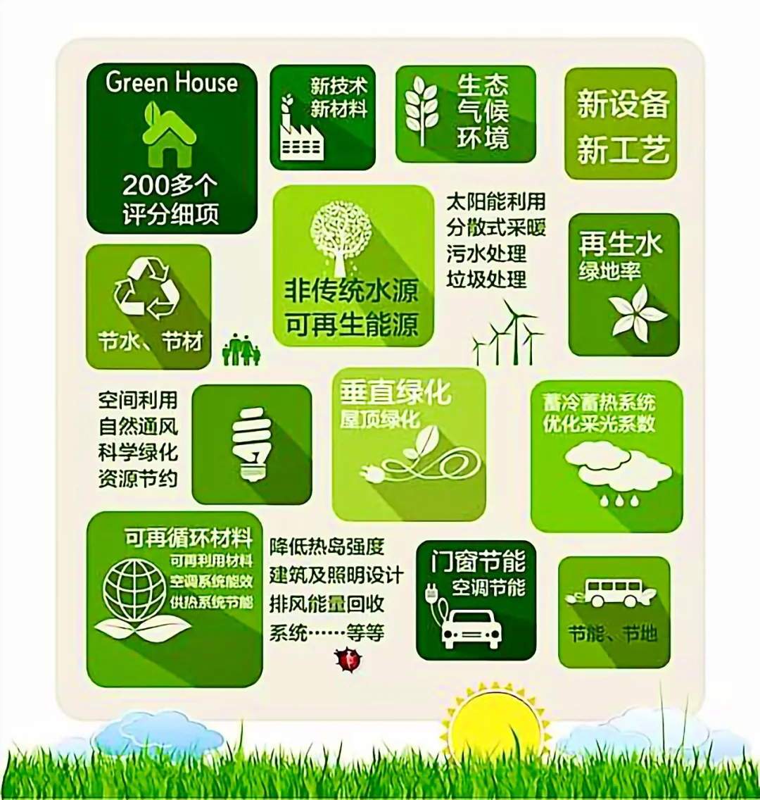 绿建新标解读 十三大变化引领生态环境材料新机遇